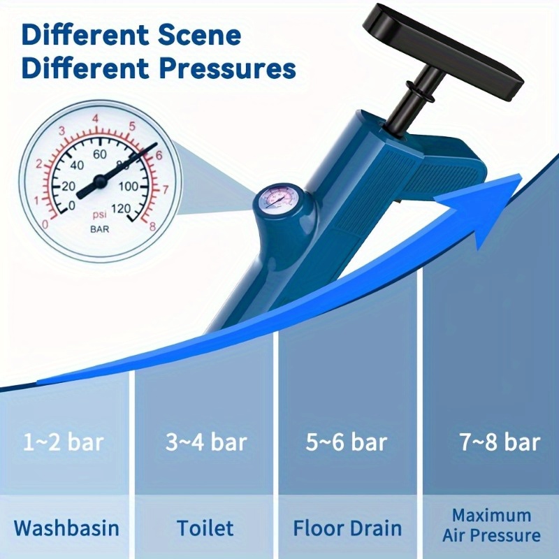 Pipeline Cleaning Tools Set Hi - đánh giá và giá Plunger Toilet