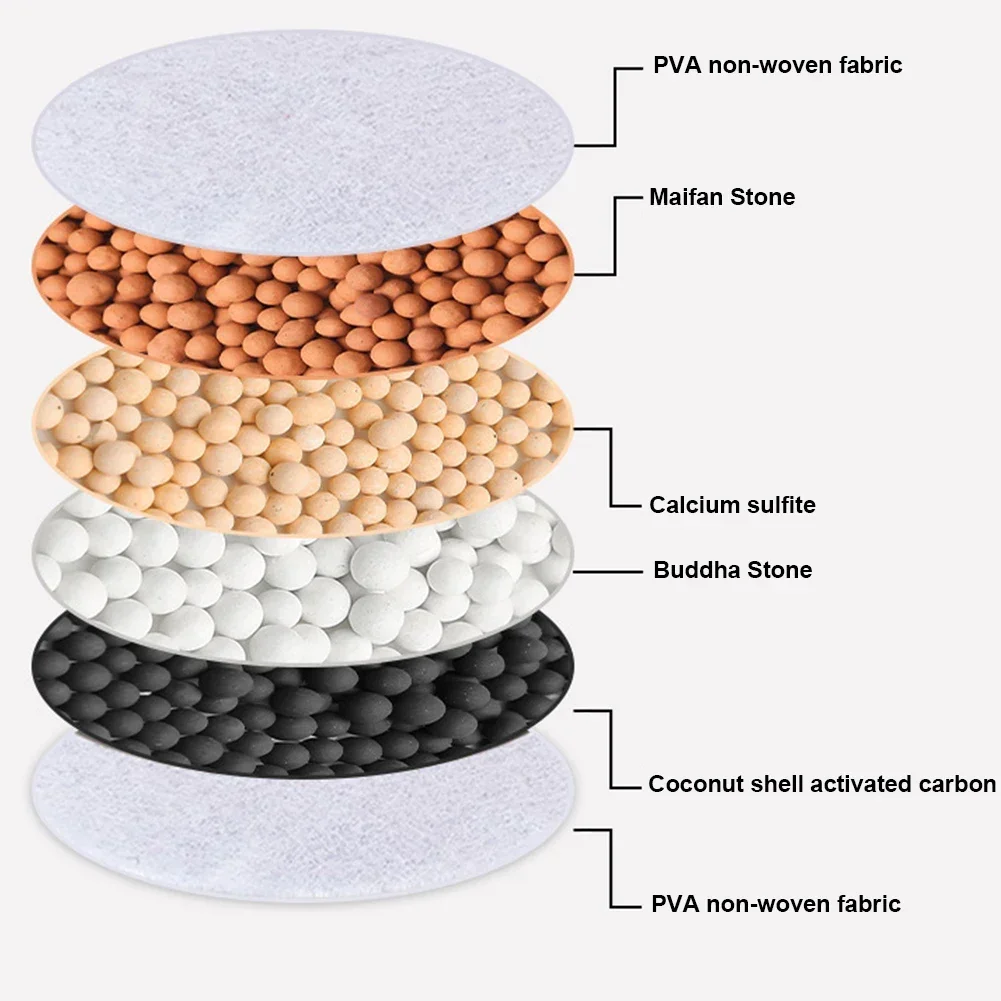 6 Layers Faucet Water Filter U - đánh giá và giá Shower Head Rain